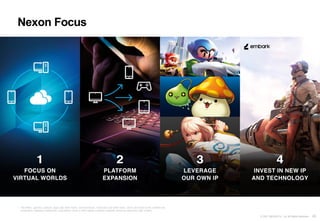 40
© 2021 NEXON Co., Ltd. All Rights Reserved.
Nexon Focus
1 The letters, graphics, symbols, logos and other marks, and illustrations, characters and other works, which are shown in this material are
trademarks, registered trademarks, copyrighted works or other legally protected materials owned by respective right holders.
 