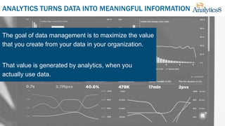 The goal of data management is to maximize the value
that you create from your data in your organization.
That value is generated by analytics, when you
actually use data.
ANALYTICS TURNS DATA INTO MEANINGFUL INFORMATION
 