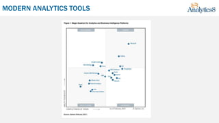 MODERN ANALYTICS TOOLS
 