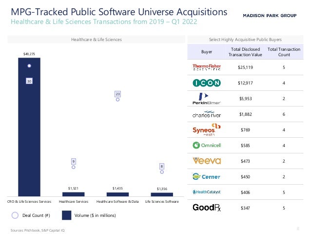 Q1 2022 Software & Technology M&A Update. | PDF