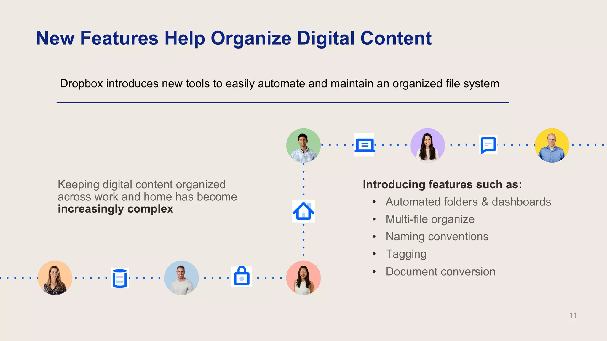 Keeping digital content organized
across work and home has become
increasingly complex
Introducing features such as:
• Automated folders & dashboards
• Multi-file organize
• Naming conventions
• Tagging
• Document conversion
New Features Help Organize Digital Content
Dropbox introduces new tools to easily automate and maintain an organized file system
11
 