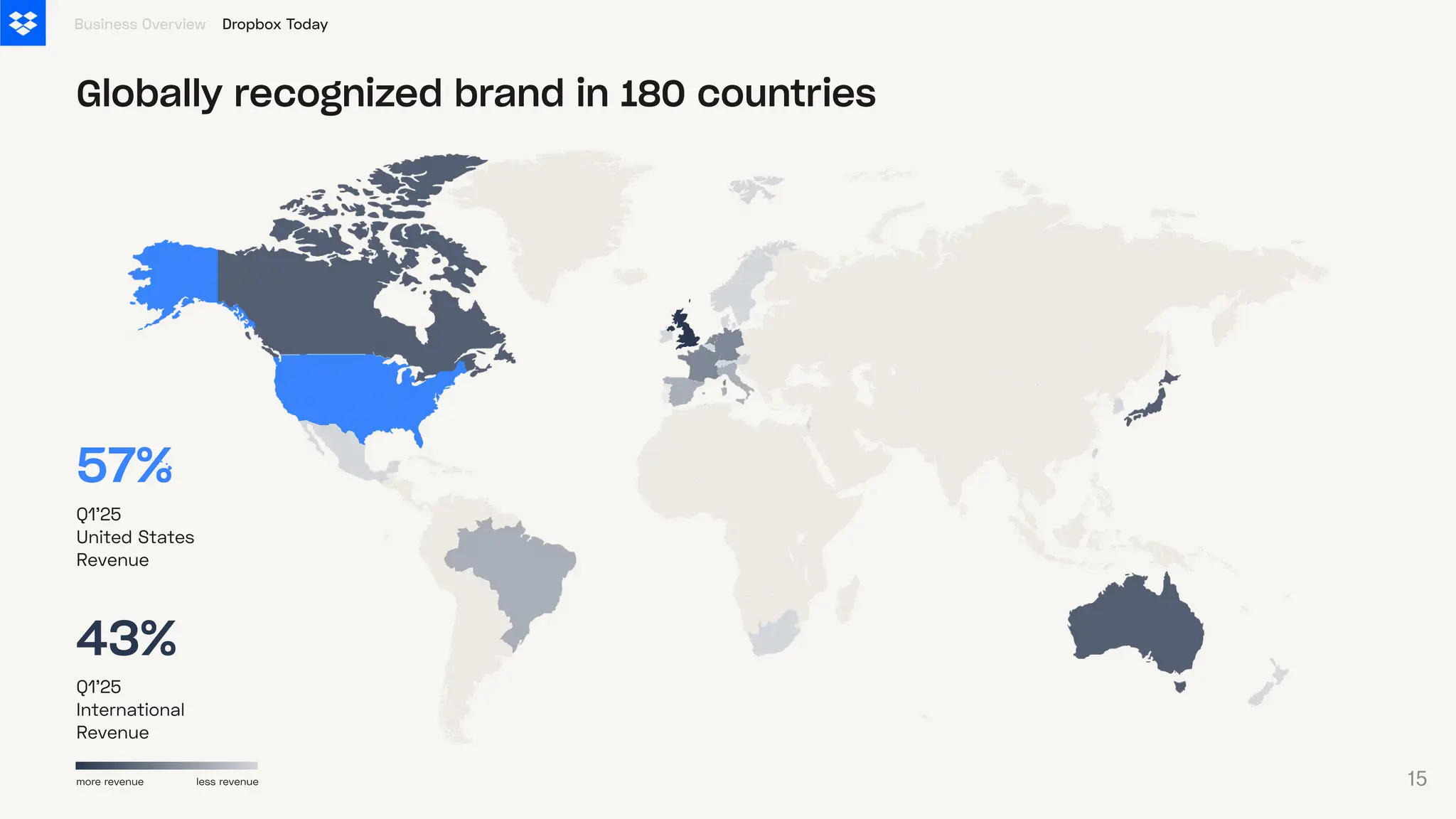 Globally recognized brand in 180 countries
57%
Q1'25
United States
Revenue
43%
Q1'25
International
Revenue
Business Overview
more revenue less revenue
Dropbox Today
15
 