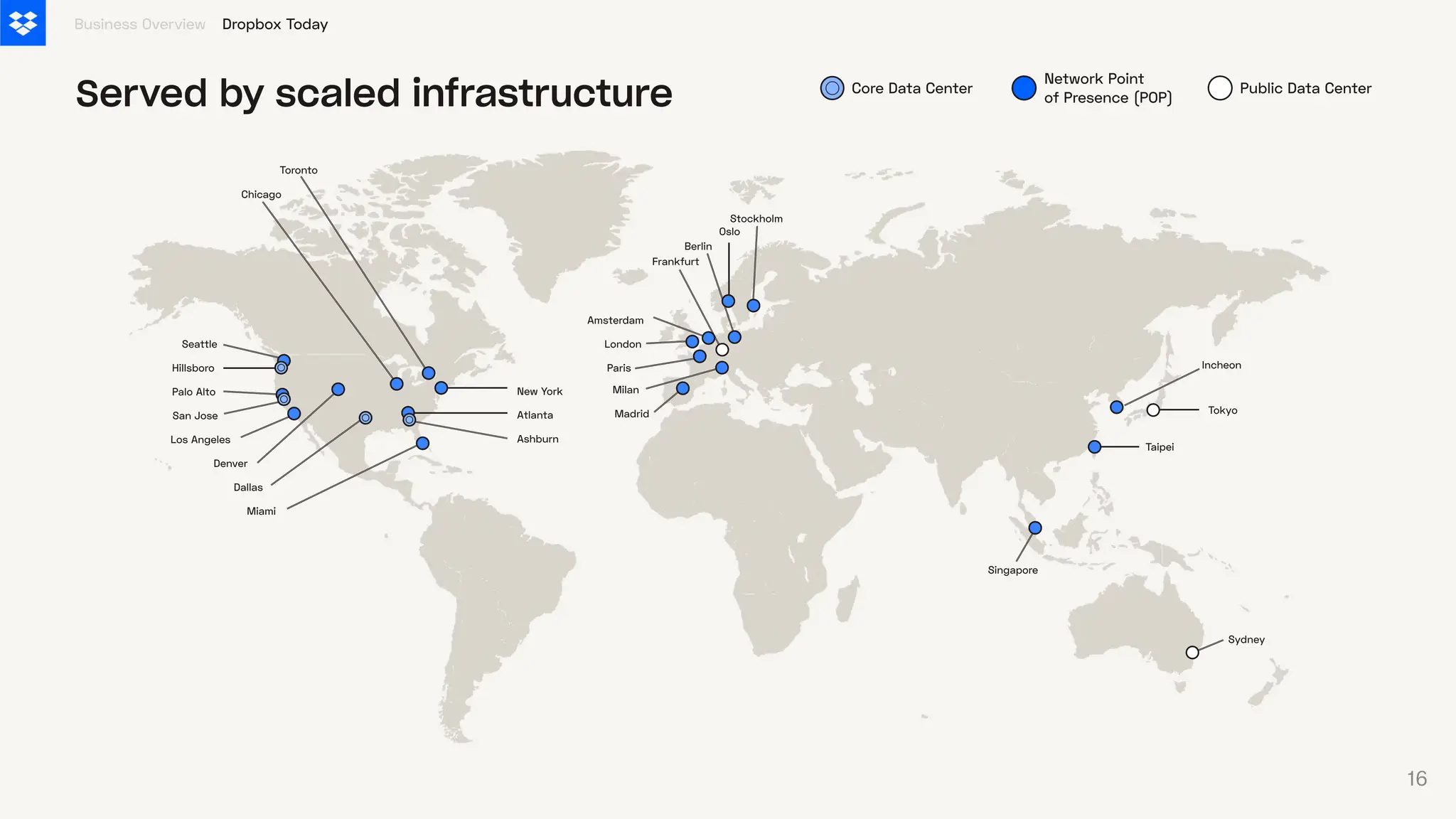 Business Overview Dropbox Today
Sydney
Tokyo
Singapore
Taipei
Stockholm
Oslo
Berlin
Frankfurt
Amsterdam
London
Milan
Paris
Madrid
Atlanta
Ashburn
New York
Chicago
Toronto
Dallas
Miami
Seattle
Hillsboro
Palo Alto
San Jose
Los Angeles
Denver
Served by scaled infrastructure
Network Point
of Presence (POP) Public Data Center
Core Data Center
Incheon
16
 