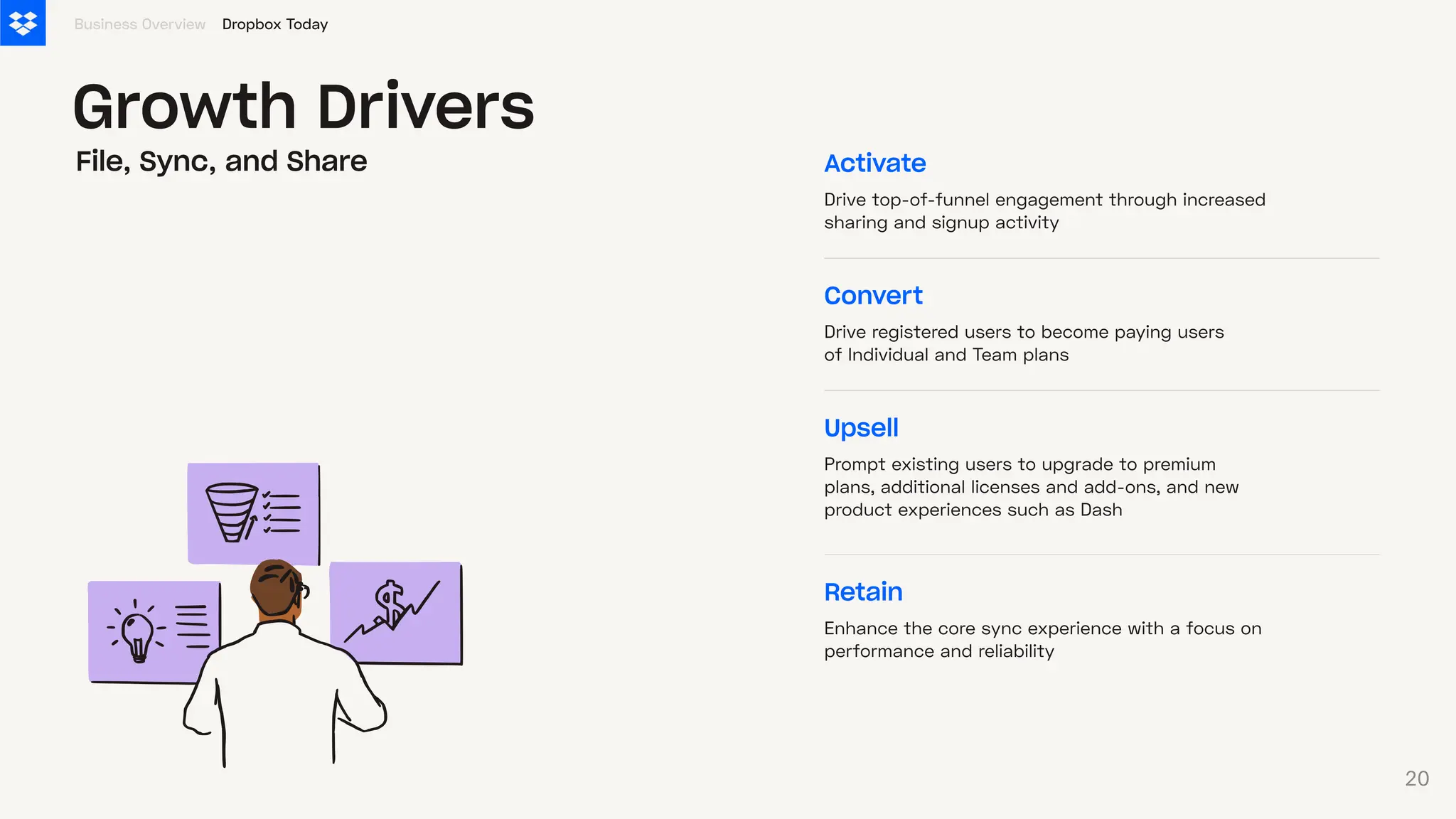 Business Overview
Growth Drivers
Convert
Drive registered users to become paying users
of Individual and Team plans
Activate
Drive top-of-funnel engagement through increased
sharing and signup activity
Upsell
Prompt existing users to upgrade to premium
plans, additional licenses and add-ons, and new
product experiences such as Dash
Retain
Enhance the core sync experience with a focus on
performance and reliability
File, Sync, and Share
Dropbox Today
20
 