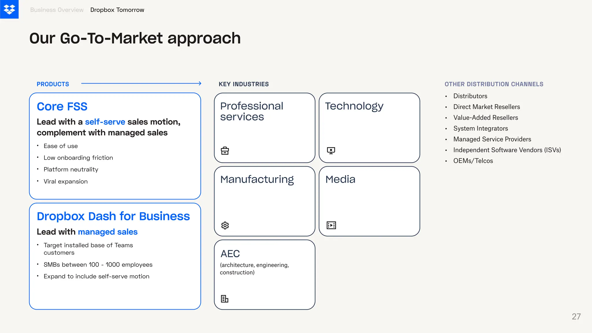 Media
Manufacturing
Professional
​
ser vices
T
echnology
AE
C
Our Go-To-Market approach
Our Go-To-Market approach
Core FSS
•
•
•
•
Leadwithaself-servesalesmotion,
complementwithmanagedsales
Ease of use
Low onboarding friction
Platform neutrality
Viral expansion
Dropbox Dash for Business
•
•
•
Leadwithmanagedsales
Target installed base of Teams
customers
SMBs between 100 - 1000 employees
Expand to include self-serve motion
PRODUCTS OTHER DISTRIBUTION CHANNELS
KEY INDUSTRIES
•
•
•
•
•
•
•
Distributors
Direct Market Resellers
Value-Added Resellers
System Integrators
Managed ​
Service Providers
Independent ​
Software Vendors (ISVs)
OEMs/Telcos
(architecture, engineering,
construction)
Dropbox Tomorrow
Business Overview
27
 