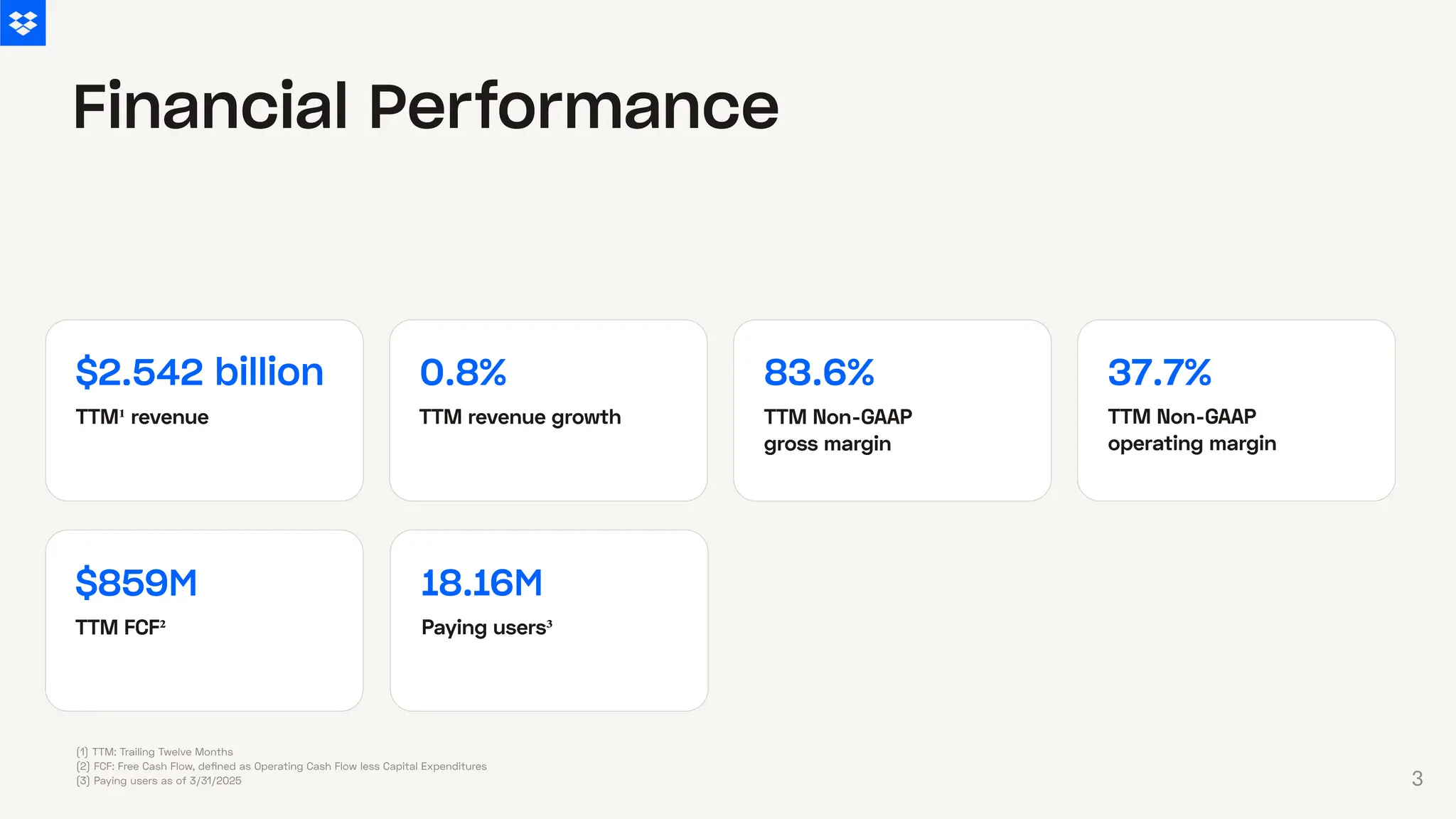 $2.542 billion 0.8% 83.6% 37.7%
18.16M
$859M
Financial Performance
TTM¹ revenue TTMrevenuegrowth TTMNon-GAAP
grossmargin
TTMNon-GAAP
operatingmargin
TTMFCF² Payingusers³
(1) TTM: Trailing Twelve Months
(2) FCF: Free Cash Flow, defined as Operating Cash Flow less Capital Expenditures
(3) Paying users as of 3/31/2025 3
 