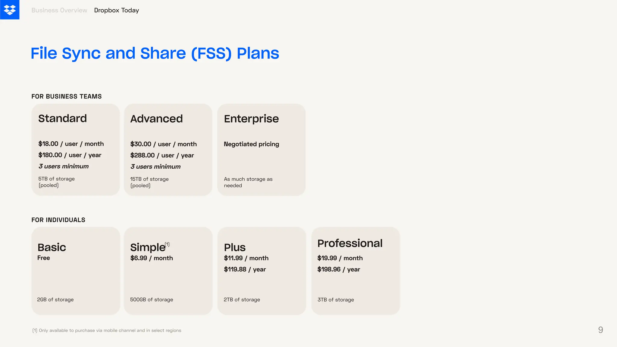 File Sync and Share (FSS) Plans
FOR BUSINESS TEAMS
Business Overview
Standard
$18.00/user/month
$180.00/user/year
3usersminimum
Advanced
5TB of storage
(pooled)
15TB of storage
(pooled)
$30.00/user/month
$288.00/user/year
3usersminimum
Enterprise
As much storage as
needed
Negotiatedpricing
Dropbox Today
FOR INDIVIDUALS
Basic Plus
$11.99/month
$119.88/year
Professional
$19.99/month
$198.96/year
Free
2GB of storage 2TB of storage 3TB of storage
Simple
$6.99/month
500GB of storage
(1) Only available to purchase via mobile channel and in select regions
(1)
9
 