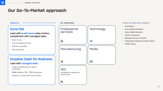 Media
Manufacturing
Professional
​
ser vices
T
echnology
AE
C
Our Go-To-Market approach
Our Go-To-Market approach
Core FSS
•
•
•
•
Leadwithaself-servesalesmotion,
complementwithmanagedsales
Ease of use
Low onboarding friction
Platform neutrality
Viral expansion
Dropbox Dash for Business
•
•
•
Leadwithmanagedsales
Target installed base of Teams
customers
SMBs between 100 - 1000 employees
Expand to include self-serve motion
PRODUCTS OTHER DISTRIBUTION CHANNELS
KEY INDUSTRIES
•
•
•
•
•
•
•
Distributors
Direct Market Resellers
Value-Added Resellers
System Integrators
Managed ​
Service Providers
Independent ​
Software Vendors (ISVs)
OEMs/Telcos
(architecture, engineering,
construction)
Dropbox Tomorrow
Business Overview
27
 
