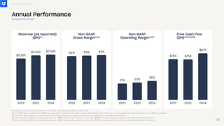 2022 2023 2024
$2,325
$2,502 $2,548
Revenue (as reported)
($M)⁽¹⁾
2022 2023 2024
82% 83% 84%
Non-GAAP
Gross Margin⁽¹⁾⁽²⁾
2022 2023 2024
31% 33%
36%
Non-GAAP
Operating Margin⁽¹⁾⁽²⁾
2022 2023 2024
$764 $759
$872
Free Cash Flow
($M)⁽¹⁾⁽³⁾⁽⁴⁾
(1) Graphs presented in this illustration are not drawn to precise scale relative to each other.
(2) Non-GAAP gross margin and non-GAAP operating margin exclude stock-based compensation expense and certain non-recurring adjustments. See appendix for non-GAAP reconciliation.
(3) Free cash flow is GAAP net cash provided by operating activities less capital expenditures. See appendix for non-GAAP reconciliation.
(4) Free cash flow in 2023 is inclusive of payments of ~$39M related to the reduction in force and ~$28M for the termination of a part of real estate lease in San Francisco
(5) Free cash flow in 2024 is inclusive of payments of ~$52M related to the reduction in force and ~$15M for the termination of a part of real estate lease in San Francisco
Financial Highlights
Annual Performance
Strong performance at scale
(5)
30
 