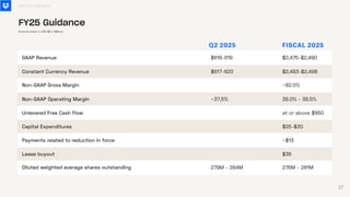 GAAP Revenue
Constant Currency Revenue
Non-GAAP Gross Margin
Non-GAAP Operating Margin
Unlevered Free Cash Flow
Capital Expenditures
Payments related to reduction in force
Lease buyout
Diluted weighted average shares outstanding
$616-619
$617-620
~37.5%
279M - 284M
$2,475-$2,490
$2,483-$2,498
38.0% - 38.5%
276M - 281M
$36
~$13
$25-$30
at or above $950
~82.0%
Q2 2025 FISCAL 2025
Financial Highlights
FY25 Guidance
Amounts shown in USD ($) in Millions
37
 