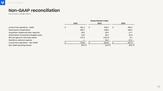 Financial Highlights
Non-GAAP reconciliation
Amounts shown in USD ($) in Millions
39
 