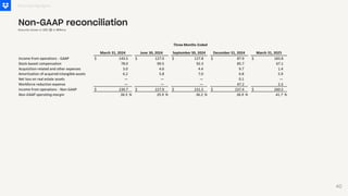 Financial Highlights
Non-GAAP reconciliation
Amounts shown in USD ($) in Millions
40
 