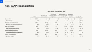Financial Highlights
Non-GAAP reconciliation
Amounts shown in USD ($) in Millions
43
 