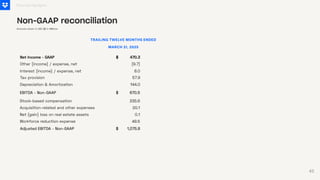 470.3
(9.7)
57.9
MARCH 31, 2025
$
8.0
335.6
670.5
144.0
$
NetIncome-GAAP
Other (income) / expense, net
Interest (income) / expense, net
Tax provision
Depreciation & Amortization
EBITDA - Non-GAAP
Stock-based compensation
Financial Highlights
Non-GAAP reconciliation
TRAILING TWELVE MONTHS ENDED
20.1
Acquisition-related and other expenses
0.1
Net (gain) loss on real estate assets
49.5
Workforce reduction expense
1,075.8
$
Adjusted EBITDA - Non-GAAP
Amounts shown in USD ($) in Millions
45
 