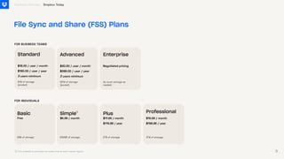 File Sync and Share (FSS) Plans
FOR BUSINESS TEAMS
Business Overview
Standard
$18.00/user/month
$180.00/user/year
3usersminimum
Advanced
5TB of storage
(pooled)
15TB of storage
(pooled)
$30.00/user/month
$288.00/user/year
3usersminimum
Enterprise
As much storage as
needed
Negotiatedpricing
Dropbox Today
FOR INDIVIDUALS
Basic Plus
$11.99/month
$119.88/year
Professional
$19.99/month
$198.96/year
Free
2GB of storage 2TB of storage 3TB of storage
Simple
$6.99/month
500GB of storage
(1) Only available to purchase via mobile channel and in select regions
(1)
9
 