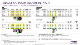 Q1 2026 Mondelez International Business Review and Growth Analysis | PPTX