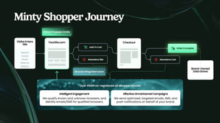 Minty Business Overview for their service