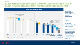 16
Q1 ‘20 Results
€2.3bn debt reduction achieved in 15 months (€1.6bn organic). A total of
€3.8bn including additional INWIT monetization; €5.6bn adding KKR
TIM Group
2014 15 16 17 18 19 Q1 ‘20 Post
potential
transactions
Q1 ’20
Pro-forma
Inwit
dividend
& ABB
Second wave
Inwit
monetisation
KKR
Historical trend
IFRS 9/15
Group Net Debt After Lease Adjusted, €bn
€0.7bn debt
reduction in Q2
thanks to first wave
of INWIT
monetization
implies
€2.3bn debt
reduction achieved
in c. 15 months
Additional inorganic
deleverage likely to
reach €3.3bn before
considering TIM
Finance benefit…
…on top of organic
Equity FCF
 