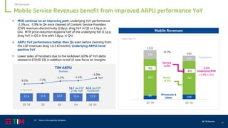 17
Q1 ‘20 Results
Mobile Service Revenues benefit from improved ARPU performance YoY
Mobile Revenues
▪ MSR continue on an improving path: underlying YoY performance
-2.3% vs. -5.9% in Q4 once cleaned of Content Service Providers
(CSP) revenues discontinuity (2.6p.p. drag YoY in Q1 vs 1.4p.p. in
Q4). MTR price reduction explains half of the underlying fall (1.1p.p.
drag YoY in Q1 in line with 1.0p.p. in Q4)
▪ ARPU YoY performance better than Q4 even before cleaning from
the CSP revenues drag (-0.3 €/month). Underlying ARPU trend
positive YoY
▪ Lower sales of handsets due to the lockdown (63% of YoY delta
related to COVID 19) in addition to tail of new focus on margins
(1) Source: intra operator database
TIM Domestic
Organic data, € m
84 109
832 762
206
120
Q1 '19 Q1 '20
916
870
1,122
990
Service
-4.9%
-11.7%
Retail
-8.5%
Wholesale &
Other
Equipment
-2.3%
Underlying MSR
(-5.9% in Q4)
12.4 12.5 12.9 12.4 12.3
Q1 '19 Q2 Q3 Q4 Q1 '20
€ / line / month
TIM ARPU
(human)
-8.5% -7.7%
-5.0% -4.4%
-1.3%
12.6 ex.CSP
+1.6%YoY
YoY
12.7 ex.CSP
-2.3% YoY
 