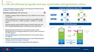 20
Q1 ‘20 Results
Q4 '19 May '20 YTD
Q4 '19 May '20 YTD
Customer Satisfaction Index (CSI)1
+3.1%
Wireline
FSR still affected by Sparkle and new, sustainable cash generation culture
239 218
497 500
1,630
1,420
141
136
Q1 '19 Q1 '20
Wireline Revenues
Organic data
€ m
2,535
Intern. Wholesale
-8.8%
2,153
National Wholesale
+0.6%
Retail
-12.9%
Service
-10.1%
-9.7%
2,394
2,289
Equipment
-3.5%
Total Fixed Revenues down 9.7% YoY, with Equipment affected by the
lockdown (-3.5% vs +18% in Q4 ‘19)
Fixed Service Revenues (FSR) affected by:
- Sparkle’s strategy revision explaining 1.0 p.p. decline YoY (no impact
on margins)
- Shift to equipment accounting for another 0.4 p.p. (different offer
structure in consumer - modem now paid - and B2B - ICT related
sales)
- reduced washing machine effect (lower activation fees) with cash
flow strongly benefiting (lower commissions and provisioning)
▪ Retail affected by the decision not to level up prices, which
benefitted KPIs and strongly benefited CSI, and by softer revenues in
the SME segment
▪ National Wholesale up 0.6% benefiting from VULA growth above
ULL decline
▪ Sparkle’s International Wholesale revenues down 8.8%, following
strategy revision (no impact on margins)
▪ Customer Satisfaction Index improving on all segments
TIM Domestic
Q4 '19 May '20 YTD
Q4 '19 May '20 YTD
Mobile
Consumer
Business
+3.4%
+4.0% +0.5%
(1) Preliminary results up to May YtD’20. CSI is an established methodology based on ACSI (American Customer Satisfaction Index) developed by University of Michigan’s School of Business
 