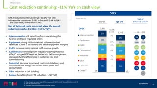21
Q1 ‘20 Results
Cost reduction continuing: -11% YoY on cash view
20 23
553 531
100 94
187 174
391
359
97
117
319
192
273
252
Interconnection
Equipment
CoGS
Commercial
Industrial
G&A
Labour
Other
Organic data, € m
1,743
1,941
OPEX
Q1 ’20Q1 ’19
OPEX
-8%
-7%
-6%
-10.2%
(-197)
-8%
-40%
+21%
-11.1%
Net of
deferred costs(1)
-12%
-7%
-7%
-5%
-8%
-40%
+22%
-50
-19
-12
-29
-233
-21
-126
+22
+3
(2)
-4%
OPEX reduction continued in Q1: -10.2% YoY with
addressable costs down 5.6%, in line with 5.4% in Q4 (-
7.6% cash-view, in line with -7.4%)
Net of deferred costs, on a cash view, the overall
reduction reaches € 233m (-11.1% YoY)
▪ Interconnection: still benefiting from new strategy for
Sparkle and lower regulated prices
▪ Equipment: strong fall both related to lower handset
revenues (Covid-19 lockdown) and better equipment margins
▪ CoGS: increase mainly related to IT revenue growth
▪ Commercial: benefiting from reduced “washing machine
effect”, stopped CSP services, better bad debt management,
alongside further efficiencies in customer care and
commissioning
▪ Industrial: decrease in network cost (mainly delivery and
assurance) and energy cost due to lower prices and
consumption
▪ G&A: reduction in civil building
▪ Labour: benefiting from FTE reduction (~2.2k YoY)
(3)
(1) Net of deferred costs, total OPEX amounts to € 1,877m in Q1 ’20 and € 2,111m in Q1 ’19
(2) Net of capitalized costs
(3) Includes other costs/provision and other income
TIM Domestic
 