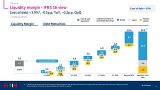 31
Q1 ‘20 Results
* Including cost of all leases
Liquidity margin - IFRS 16 view
Cost of debt ~3.9%*, -0.5p.p. YoY, ~0.2p.p. QoQ
TIM Group
Debt Maturities
(1) € 29,907m is the nominal amount of outstanding medium-long term debt. By adding the balance of IAS adjustments and reverse fair value valuations (€ 656m) and current
financial liabilities (€ 1,476m), the gross debt figure of € 32,040m is reached
Liquidity Margin
Bonds Loans
Undrawn portions of
committed bank lines
Cash & cash
equivalent
Finance
Leases
0.4 0.6
0.5
0.5
0.4
0.4
2.2
5.0
0.3
1.6
1.2
0.6
0.2
0.6
4.4
5,000
0.7
0.6
3.1
2.4
3.4
2.0
8.3
20.5
4.1
9.1
1.4
2.7
4.8
3.6
4.0
3.0
10.4 29.9
Liquidity margin FY 2020 FY 2021 FY 2022 FY 2023 FY 2024 FY 2025 Beyond 2025 Total M/L Term
Debt
(1)
Cost of debt ~3.9%
Covered until 2022
 