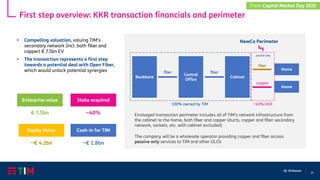 34
Q1 ‘20 Results
First step overview: KKR transaction financials and perimeter
▪ Compelling valuation, valuing TIM’s
secondary network (incl. both fiber and
copper) € 7.5bn EV
▪ The transaction represents a first step
towards a potential deal with Open Fiber,
which would unlock potential synergies
Enterprise value Stake acquired
€ 7.5bn ~40%
Equity Value
~€ 4.2bn
Cash-in for TIM
~€ 1.8bn
NewCo Perimeter
Envisaged transaction perimeter includes all of TIM’s network infrastructure from
the cabinet to the home, both fiber and copper (ducts, copper and fiber secondary
network, sockets, etc. with cabinet excluded)
The company will be a wholesale operator providing copper and fiber access
passive only services to TIM and other OLOs
Backbone
Central
Office
Cabinet
Home
Home
fiber fiber
copper
fiber
100% owned by TIM ~40% KKR
passive only
From Capital Market Day 2020
 