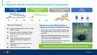 5
Q1 ‘20 Results
A decade’s evolution potentially happening in a few months
Short term impacts
• Lower handsets/modem sales (no major
EBITDA impact)
• Lower gross adds for lockdown, higher
demand in rural / digital divide areas
• Lower churn
• Lower roaming volumes: positive on
outbound (fixed fees), negative on
inbound
• Higher demand for ICT services from
enterprises
• Higher bad debt expected on SME
Ready to ride the transformational power of emergency
Highlights
Moving on: a more digital Country, a
cleaner environment, a better life-style
≈
Collaboration apps traffic
11x on average
Fixed data traffic
+80%
Mobile data traffic
+30-40%
AprMar May AprMar May AprMar May
March 9, lockdown started
▪ Much higher penetration of digital services and
ICT-transportation substitution, reducing CO2
emissions
▪ Higher ultrabroadband penetration and overall
demand for fixed, particularly ICT infrastructure
and services both in B2B and B2C
▪ Active and substantial Government support for
digital infrastructures and services
Shops
% closed
44%
29% 24%
Mar Apr May
 