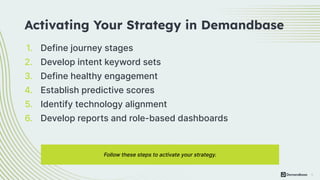 11
1. Define journey stages
2. Develop intent keyword sets
3. Define healthy engagement
4. Establish predictive scores
5. Identify technology alignment
6. Develop reports and role-based dashboards
Activating Your Strategy in Demandbase
Follow these steps to activate your strategy.
 
