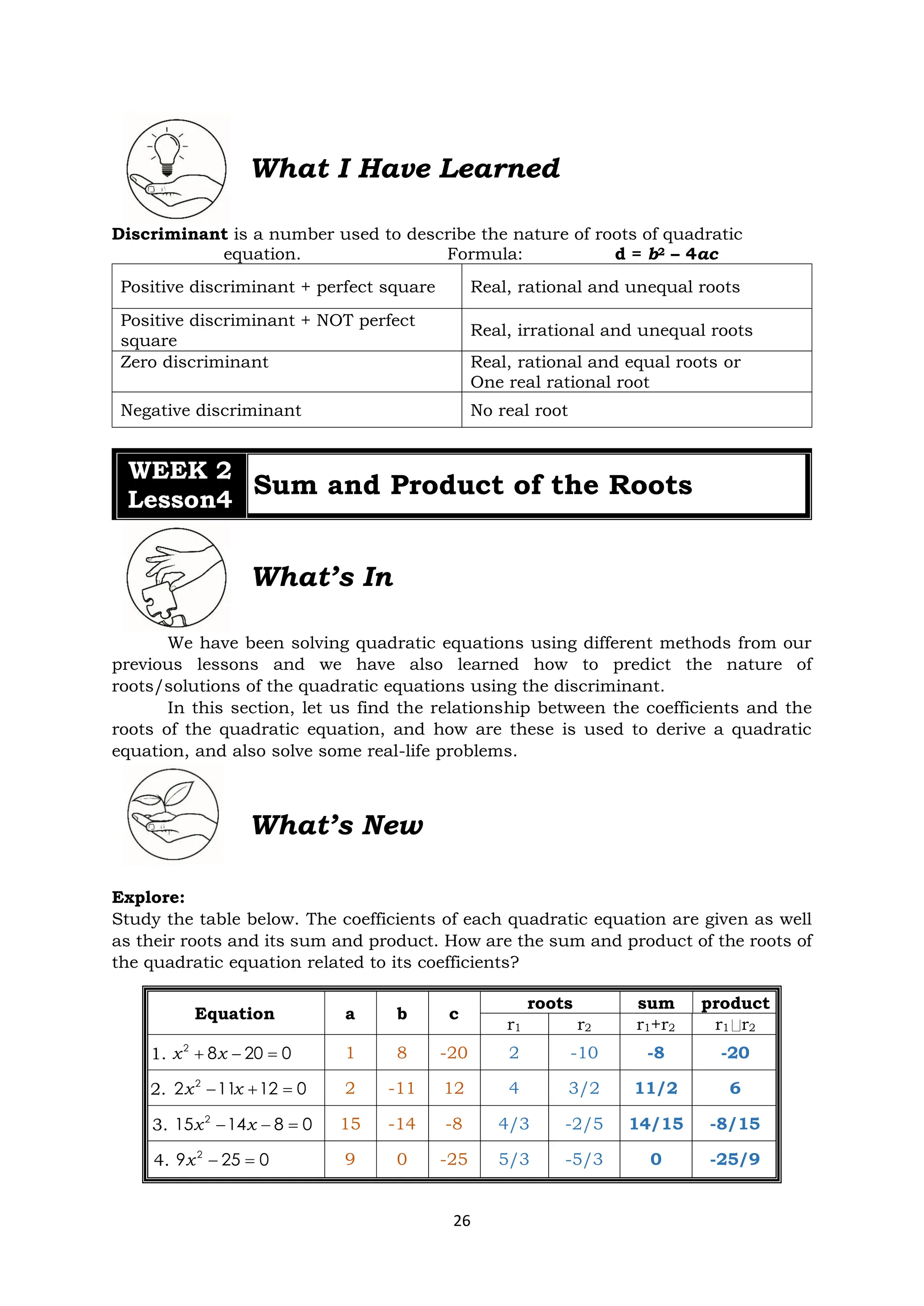 26
What I Have Learned
Discriminant is a number used to describe the nature of roots of quadratic
equation. Formula: d = b2 – 4ac
Positive discriminant + perfect square Real, rational and unequal roots
Positive discriminant + NOT perfect
square
Real, irrational and unequal roots
Zero discriminant Real, rational and equal roots or
One real rational root
Negative discriminant No real root
WEEK 2
Lesson4
Sum and Product of the Roots
What’s In
We have been solving quadratic equations using different methods from our
previous lessons and we have also learned how to predict the nature of
roots/solutions of the quadratic equations using the discriminant.
In this section, let us find the relationship between the coefficients and the
roots of the quadratic equation, and how are these is used to derive a quadratic
equation, and also solve some real-life problems.
What’s New
Explore:
Study the table below. The coefficients of each quadratic equation are given as well
as their roots and its sum and product. How are the sum and product of the roots of
the quadratic equation related to its coefficients?
Equation a b c
roots sum product
r1 r2 r1+r2 r1 r2
1. 2
8 20 0
+ − =
x x 1 8 -20 2 -10 -8 -20
2. 2
2 11 12 0
− + =
x x 2 -11 12 4 3/2 11/2 6
3. 2
15 14 8 0
− − =
x x 15 -14 -8 4/3 -2/5 14/15 -8/15
4. 2
9 25 0
− =
x 9 0 -25 5/3 -5/3 0 -25/9
 