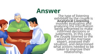 Answer
The type of listening
exhibited by the couple is
Analytical Listening.
involves evaluating and
analyzing the information
being presented to make
informed decisions or
judgments. In this case,
the couple listened to the
advice of the marriage
expert, assessed their
situation, and determined
what actions needed to be
taken to improve their
relationship.
 