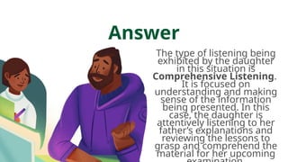 Answer
The type of listening being
exhibited by the daughter
in this situation is
Comprehensive Listening.
It is focused on
understanding and making
sense of the information
being presented. In this
case, the daughter is
attentively listening to her
father’s explanations and
reviewing the lessons to
grasp and comprehend the
material for her upcoming
 