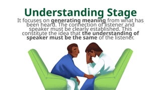 Understanding Stage
It focuses on generating meaning from what has
been heard. The connection of listener and
speaker must be clearly established. This
constitute the idea that the understanding of
speaker must be the same of the listener.
 