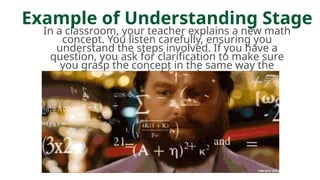 Example of Understanding Stage
In a classroom, your teacher explains a new math
concept. You listen carefully, ensuring you
understand the steps involved. If you have a
question, you ask for clarification to make sure
you grasp the concept in the same way the
teacher intends.
 