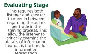 Evaluating Stage
This requires both
listener and speaker
to meet in between
regarding the points
per trade in the
listening process. This
allow the listener to
critically examine the
details of information
heard.it is the time for
information
 