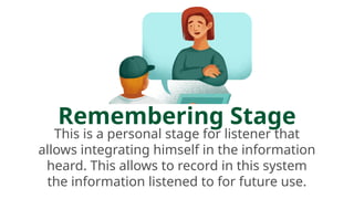 Remembering Stage
This is a personal stage for listener that
allows integrating himself in the information
heard. This allows to record in this system
the information listened to for future use.
 