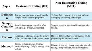 ques. 01 and 02 aerospace materials.pptx