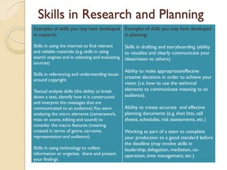 Skills in Research and Planning
Examples of skills you may have developed
in research:
Skills in using the internet to find relevant
and reliable materials (e.g. skills in using
search engines and in selecting and evaluating
sources)
Skills in referencing and understanding issues
around copyright
Textual analysis skills (the ability to break
down a text, identify how it is constructed
and interpret the messages that are
communicated to an audience).You were
analysing the micro elements (camerawork,
mise en scene, editing and sound) to
consider the macro features (meaning
created in terms of genre, narrative,
representation and audience).
Skills in using technology to collect
information or organise, share and present
your findings
Examples of skills you may have developed
in planning:
Skills in drafting and storyboarding (ability
to visualise and clearly communicate your
ideas/vision to others).
Ability to make appropriate/effective
creative decisions in order to achieve your
vision (i.e. how to use the technical
elements to communicate meaning to an
audience).
Ability to create accurate and effective
planning documents (e.g. shot lists, call
sheets, schedules, risk assessments, etc.)
Working as part of a team to complete
your production to a good standard before
the deadline (may involve skills in
leadership, delegation, mediation, co-
operation, time management, etc.)
 