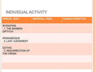 INDIVIDUAL ACTIVITY
PERIOD /ERA MATERIAL USED CHARACTERISTICS
BYZANTINE
1. THE BARBENI
DIPTYCH
ROMANESQUE
2. LAST JUDGEMENT
GOTHIC
3. RESURRECTION OF
THE VIRGIN
 