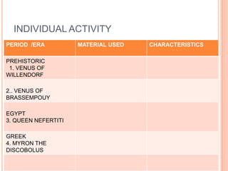 INDIVIDUAL ACTIVITY
PERIOD /ERA MATERIAL USED CHARACTERISTICS
PREHISTORIC
1. VENUS OF
WILLENDORF
2.. VENUS OF
BRASSEMPOUY
EGYPT
3. QUEEN NEFERTITI
GREEK
4. MYRON THE
DISCOBOLUS
 