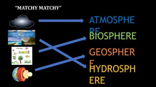 “MATCHY MATCHY”
ATMOSPHE
RE
BIOSPHERE
GEOSPHER
E
HYDROSPH
ERE
 
