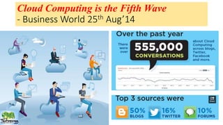 Cloud Computing is the Fifth Wave 
- Business World 25th Aug’14 
 