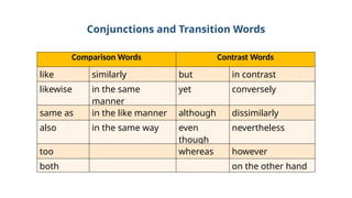 Similarly Conjunction English 10 Compare and Contrast Materials | PPTX
