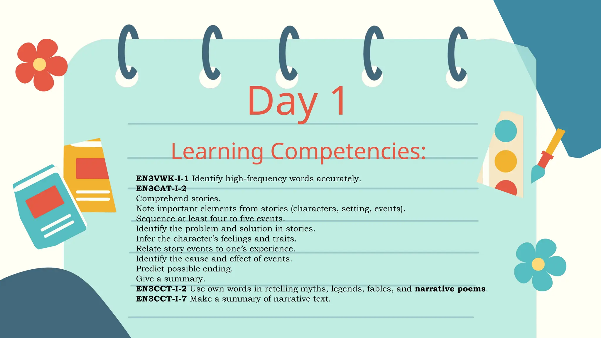 Day 1
Learning Competencies:
EN3VWK-I-1 Identify high-frequency words accurately.
EN3CAT-I-2
Comprehend stories.
Note important elements from stories (characters, setting, events).
Sequence at least four to five events.
Identify the problem and solution in stories.
Infer the character’s feelings and traits.
Relate story events to one’s experience.
Identify the cause and effect of events.
Predict possible ending.
Give a summary.
EN3CCT-I-2 Use own words in retelling myths, legends, fables, and narrative poems.
EN3CCT-I-7 Make a summary of narrative text.
 