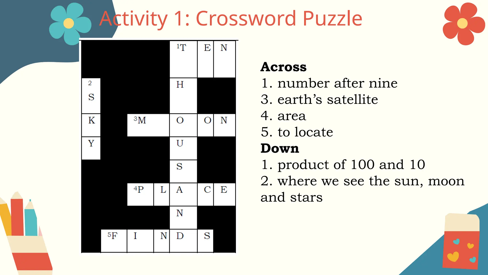 Activity 1: Crossword Puzzle
Across
1. number after nine
3. earth’s satellite
4. area
5. to locate
Down
1. product of 100 and 10
2. where we see the sun, moon
and stars
 