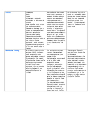 Sound Low toned
Eerie
Quiet
Strings are a common
instrument to help build up
tension
Slow paced at times to put
the audience on edge
Fast paced during action to
create an anxious feel and
increases with drama
Digetic sound is also
frequently used, and in
particular footsteps, often of
the villain to signify
someone’s being followed
Gives an inside to contents
of film and what is going to
happen
We used eerie, low toned
music, which contained a
series of different sounds
It began with a series of
clicking sounds, which
gradually progressed and
gained more instruments
such as the piano, which
signified a change is the
type of scene. This piece of
music also contained words,
which is very rare for the
thriller genre, however the
words were appropriate as
they were quite dark and fit
in with the nature of the
film
All thrillers use this style of
music as it help adds to the
tension and creates the feel
of the film and the genre
Such films include ‘The
Grudge’, ‘One Missed Call’,
‘Silence of the Lambs’ and
many more
Narrative Theory A thriller normally contains
an older, highly intelligent
male antagonist, and a
young, vulnerable, innocent
female victim. The male is
often hunting the girl and/or
performing horrendous
crimes. There is also
someone trying to uncover
who the ’bad guy’ is and
expose him for who he
really is
Our production normally
contains the same basic
narrative theory as it is a
typical thriller
We have what is portrayed
to be an older, male
antagonist, whose
intelligence is unknown
We also have a young,
female victim who is being
followed by the antagonist
In the ‘shed scene’ we see
the crimes he commits and
what he does to his victims,
showing he commits these
horrendous crimes
The opening two minutes
does not reveal if someone
is trying to uncover his
identity, as this would be
shown later on in the film
The narrative theory is
typical of most films in the
thriller genre
We chose to introduce the
victim and main antagonist
in the opening 2 minutes
We didn’t go straight into
any action as we didn’t want
to give away too much of
the film in the first two
minutes, but just wanted to
introduce the plot to the
audience in order to them
the feel of the film
 