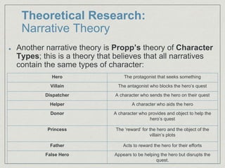 Another narrative theory is Propp’s theory of Character
Types; this is a theory that believes that all narratives
contain the same types of character:
Theoretical Research:
Narrative Theory
Hero The protagonist that seeks something
Villain The antagonist who blocks the hero’s quest
Dispatcher A character who sends the hero on their quest
Helper A character who aids the hero
Donor A character who provides and object to help the
hero’s quest
Princess The ‘reward’ for the hero and the object of the
villain’s plots
Father Acts to reward the hero for their efforts
False Hero Appears to be helping the hero but disrupts the
quest.
 