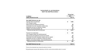The sum of the components may not equal the total due to rounding.
We generally apply varying tax rates depending on the item’s nature and tax jurisdiction where it is incurred.
(in millions) 2017
GAAP effective tax rate 32.7 %
Non-GAAP effective tax rate
Earnings before income taxes 1,924$
LIFO charges/(credits) -
Restructuring and employee severance 56
Amortization and other acquisition-related costs 527
Impairments and loss on disposal of assets 18
Litigation (recoveries)/charges, net 48
Adjusted earnings before income taxes 2,572$
Provision for income taxes 630$
LIFO charges/(credits) tax benefit/(expense) -
Restructuring and employee severance tax benefit 20
Amortization and other acquisition-related costs tax benefit 165
Impairments and loss on disposal of assets tax benefit 6
Litigation (recoveries)/charges, net tax benefit/(expense) 19
Adjusted provision for income taxes 839$
Non-GAAP effective tax rate 32.6 %
Cardinal Health, Inc. and Subsidiaries
GAAP / Non-GAAP Reconciliation
Fiscal Year
 