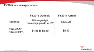© Copyright 2017, Cardinal Health, Inc. or one of its subsidiaries. All rights reserved.9
FY18 financial expectations
Revenue
Non-GAAP
Diluted EPS
FY2018 Outlook FY2017 Actual
$130.0B
Mid-single digit
percentage growth vs. PY
$5.40$4.85 to $5.10
 