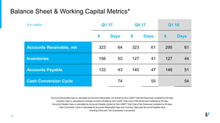 Verifone Q1 FY 2018 Results | PPTX